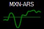 MXN-ARS